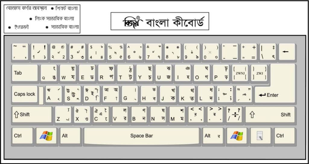 Bijoy Bangla Keyboard Layout