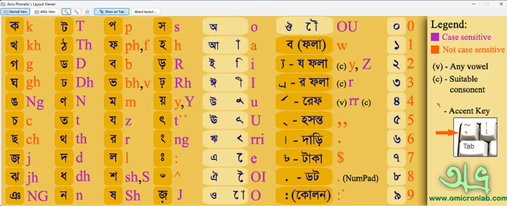 avro keyboard layout